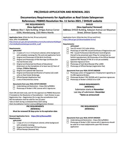 dhsud list of brokers|DHSUD Renewal/ Application for Registration of Real Estate Salesperson.